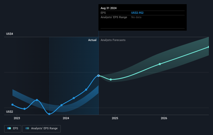 earnings-per-share-growth