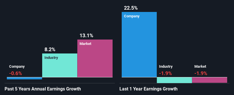 past-earnings-growth