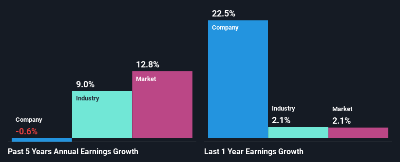 past-earnings-growth