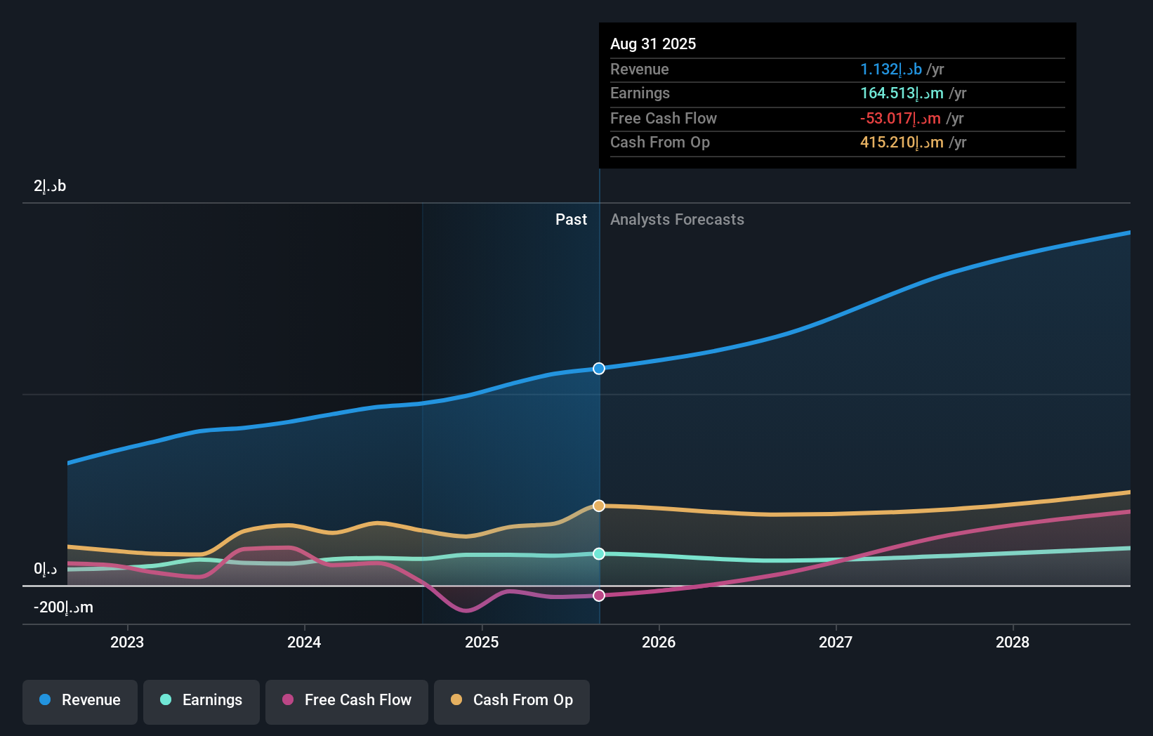 earnings-and-revenue-growth