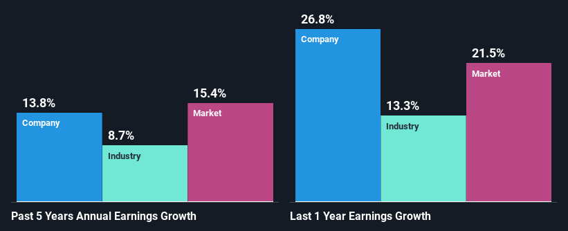 past-earnings-growth