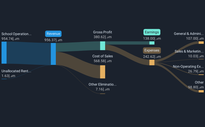 revenue-and-expenses-breakdown