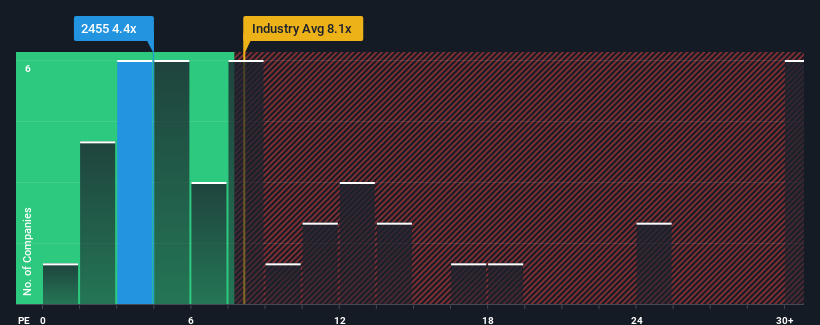 pe-multiple-vs-industry