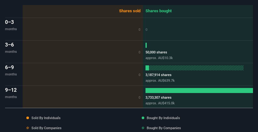 insider-trading-volume