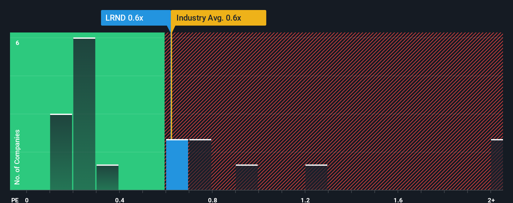 ps-multiple-vs-industry