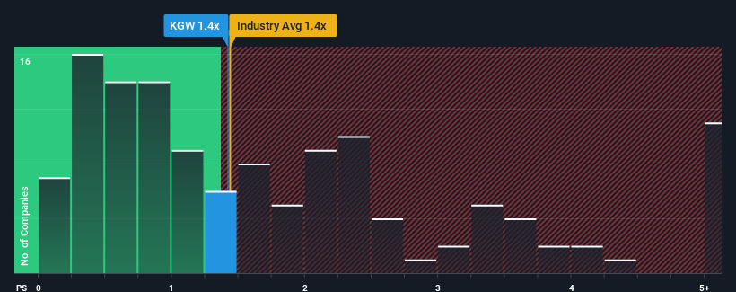 ps-multiple-vs-industry