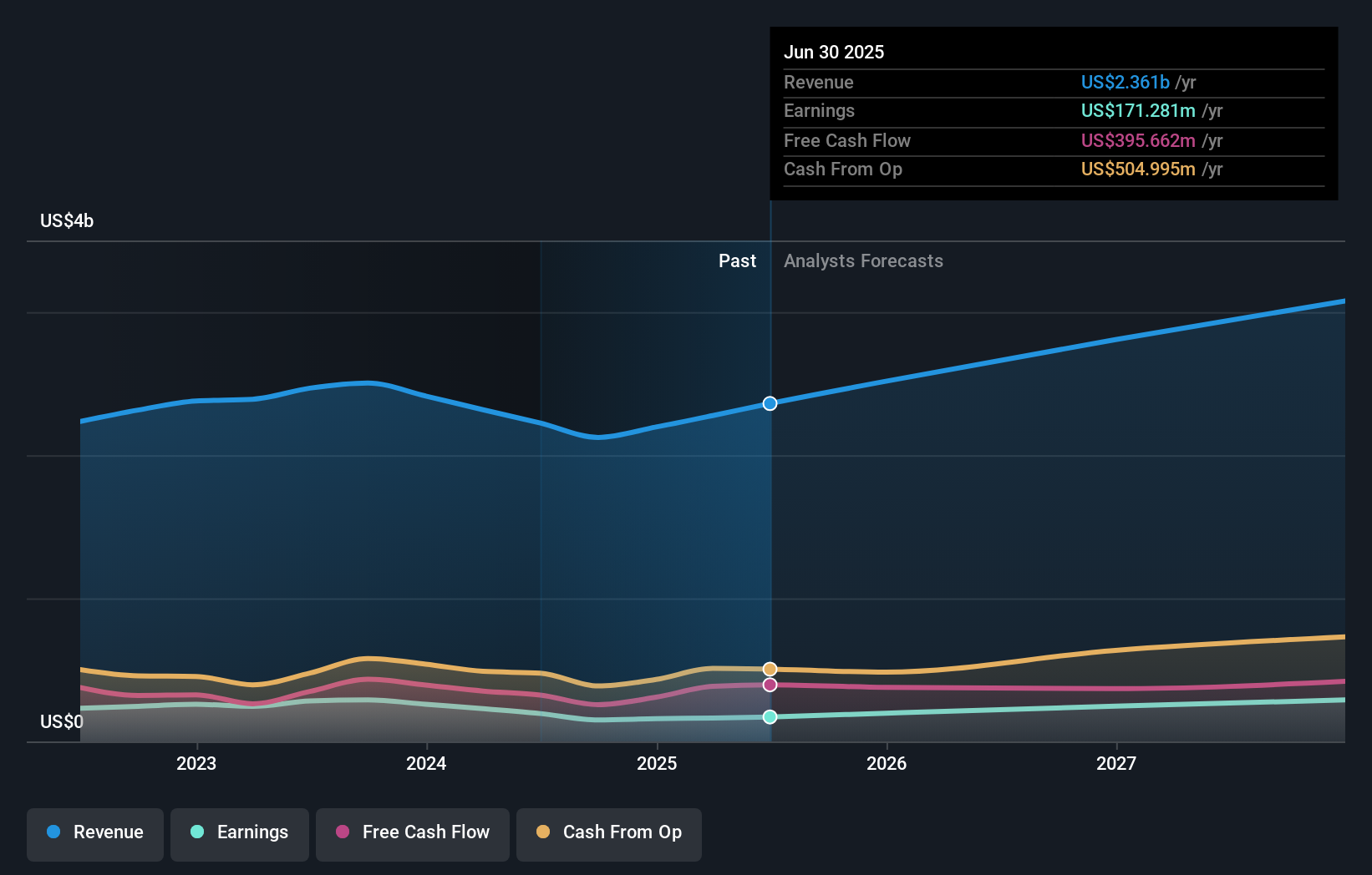 earnings-and-revenue-growth