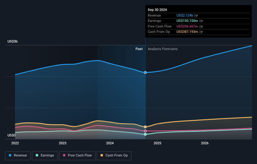 earnings-and-revenue-growth