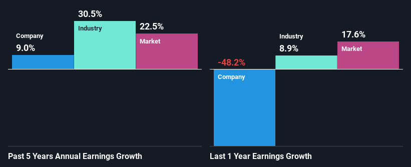 past-earnings-growth