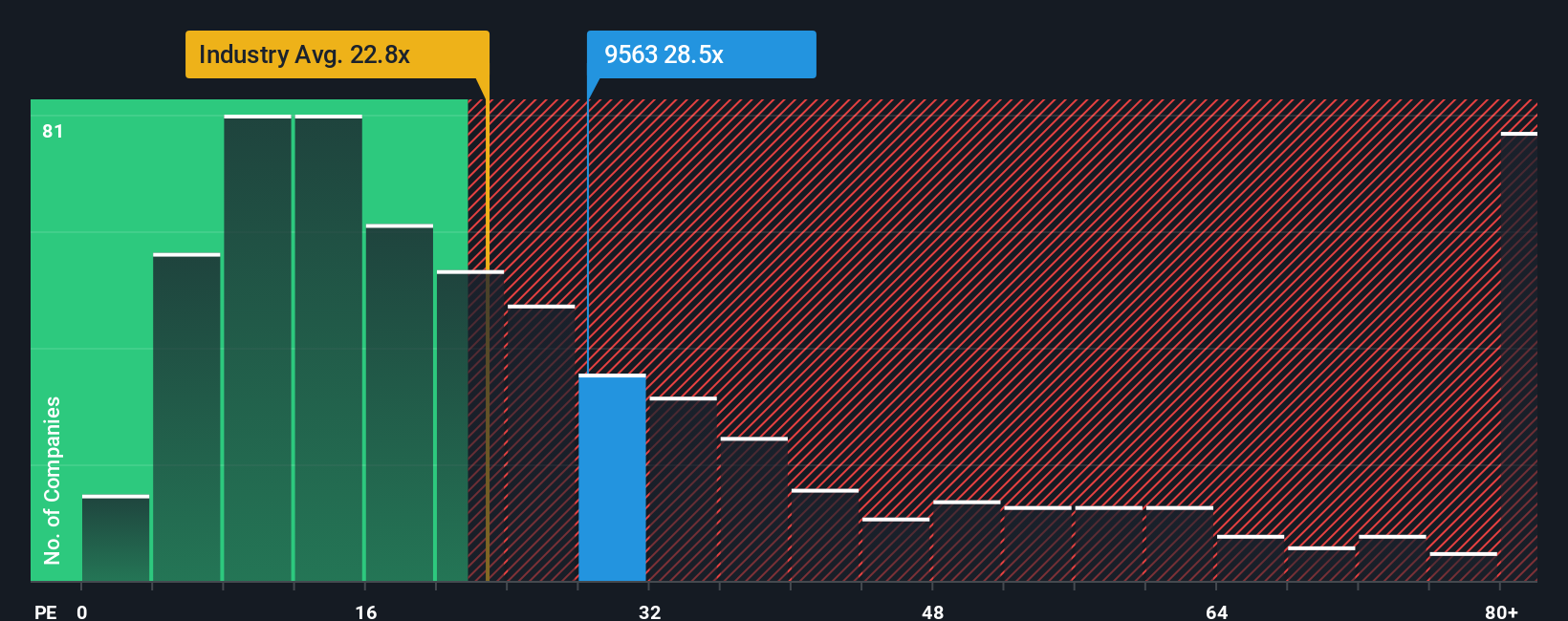 pe-multiple-vs-industry