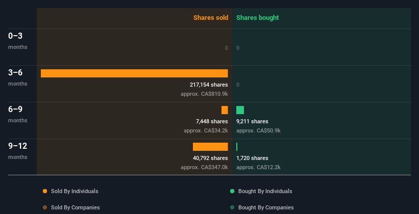 insider-trading-volume