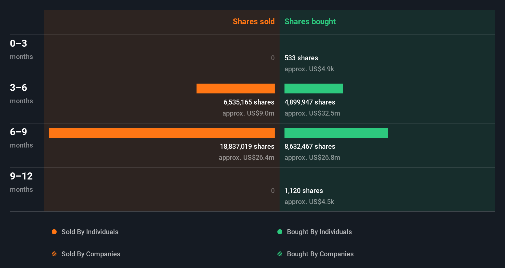 insider-trading-volume