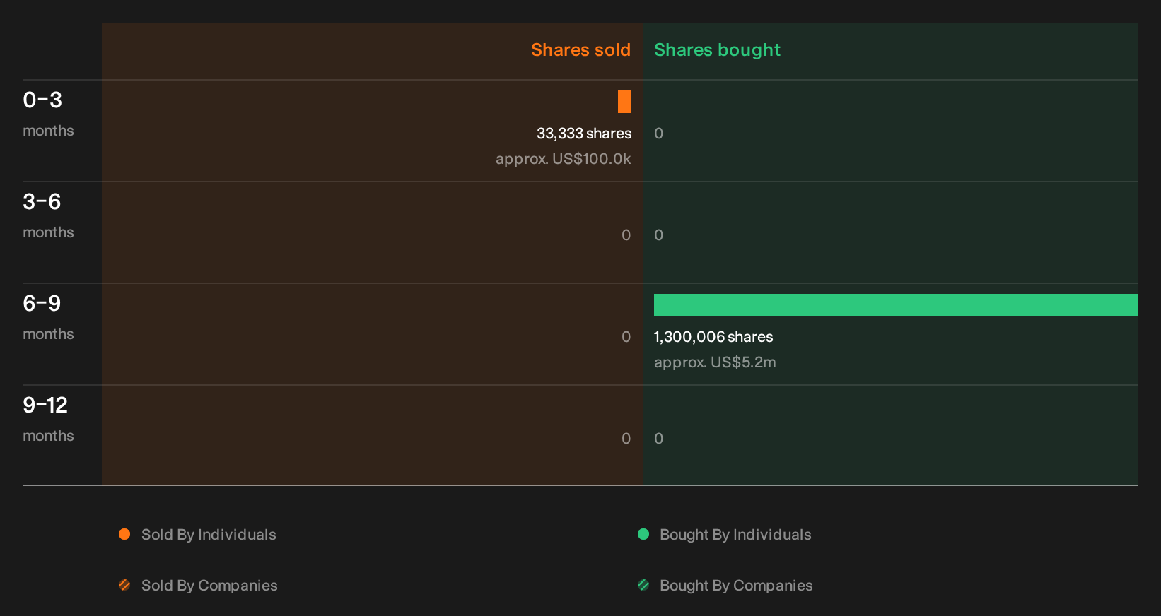 insider-trading-volume