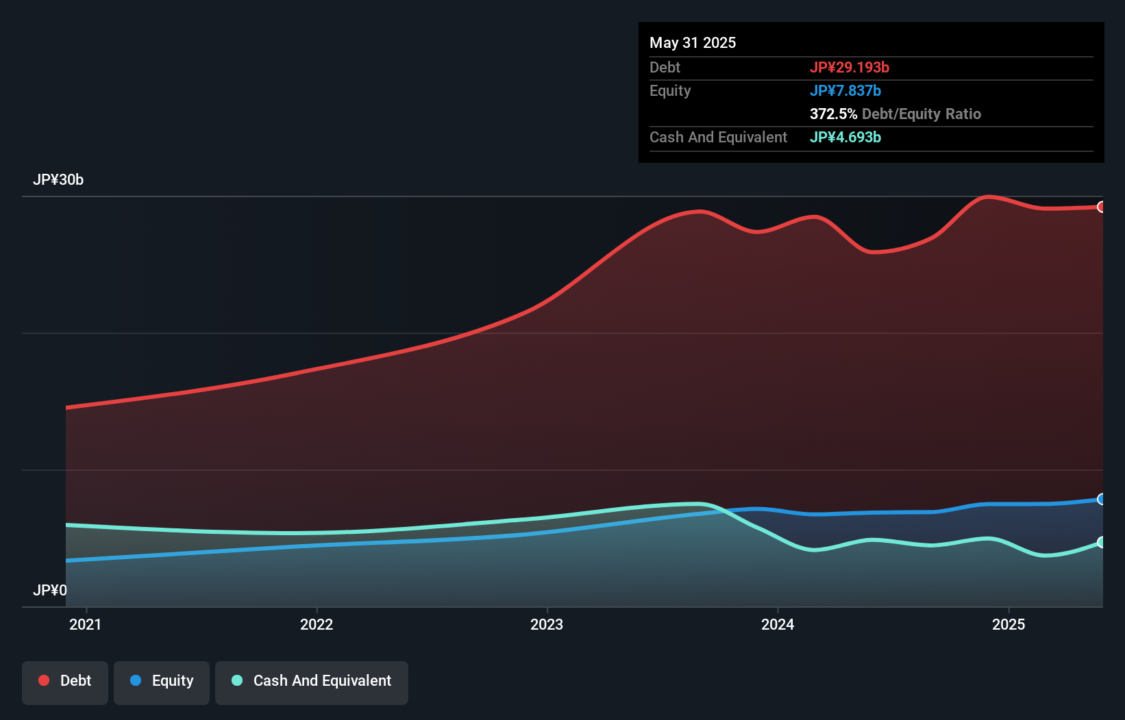 debt-equity-history-analysis