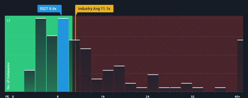 pe-multiple-vs-industry