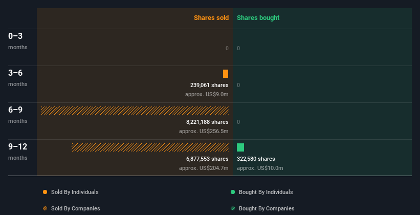 insider-trading-volume