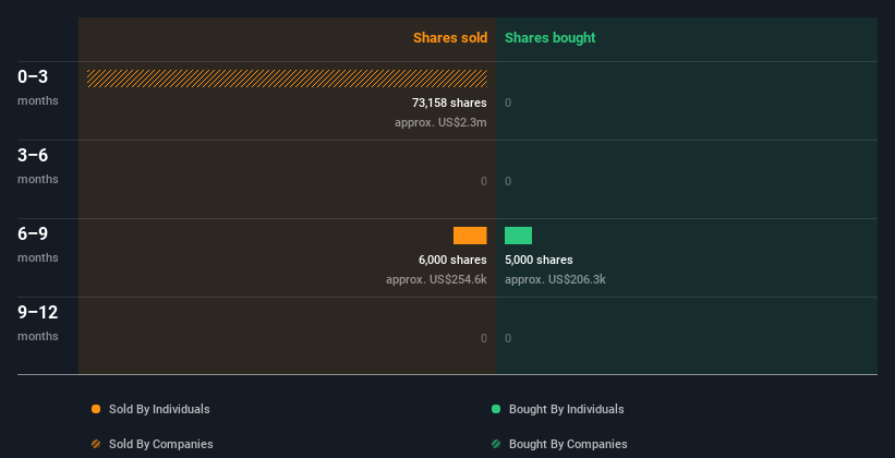 insider-trading-volume