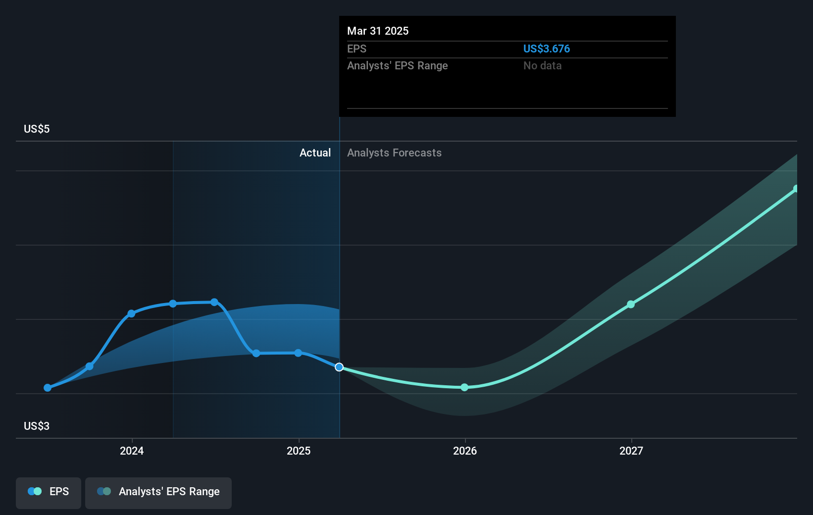 earnings-per-share-growth