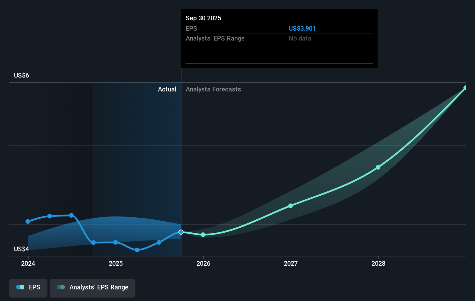 earnings-per-share-growth