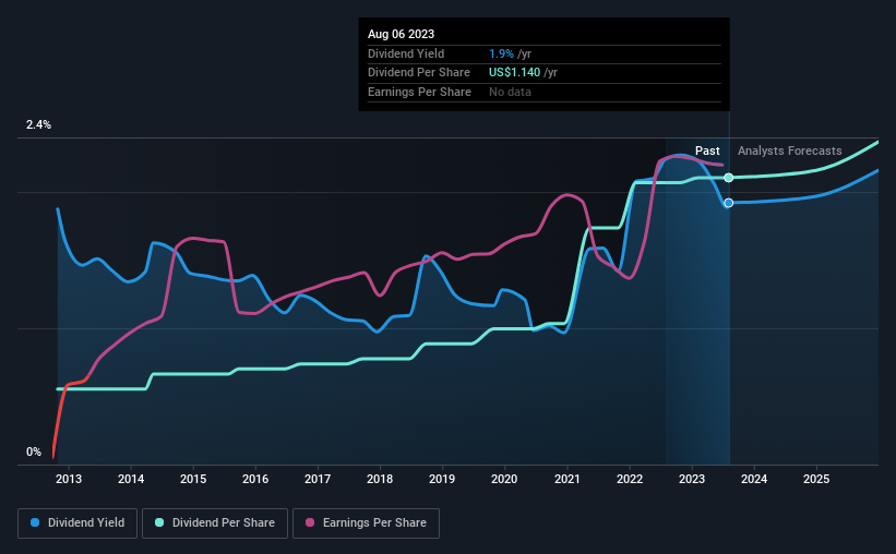 historic-dividend