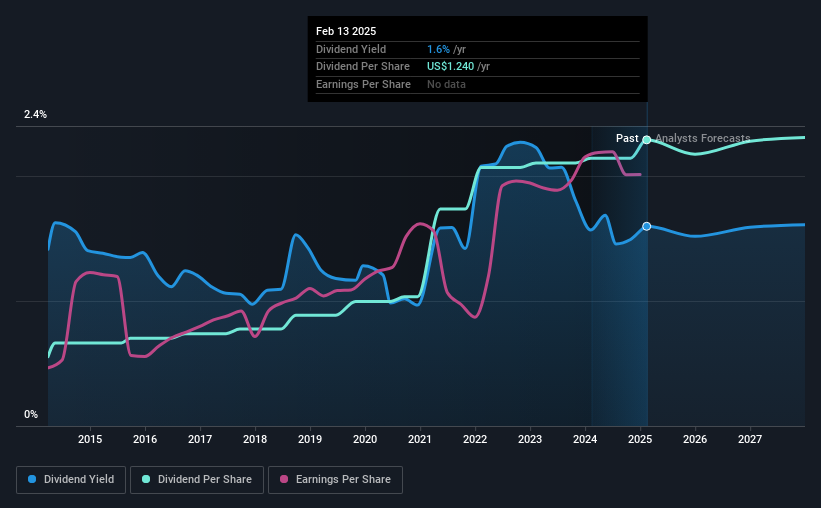 historic-dividend