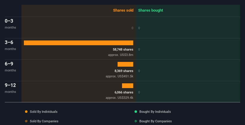 insider-trading-volume