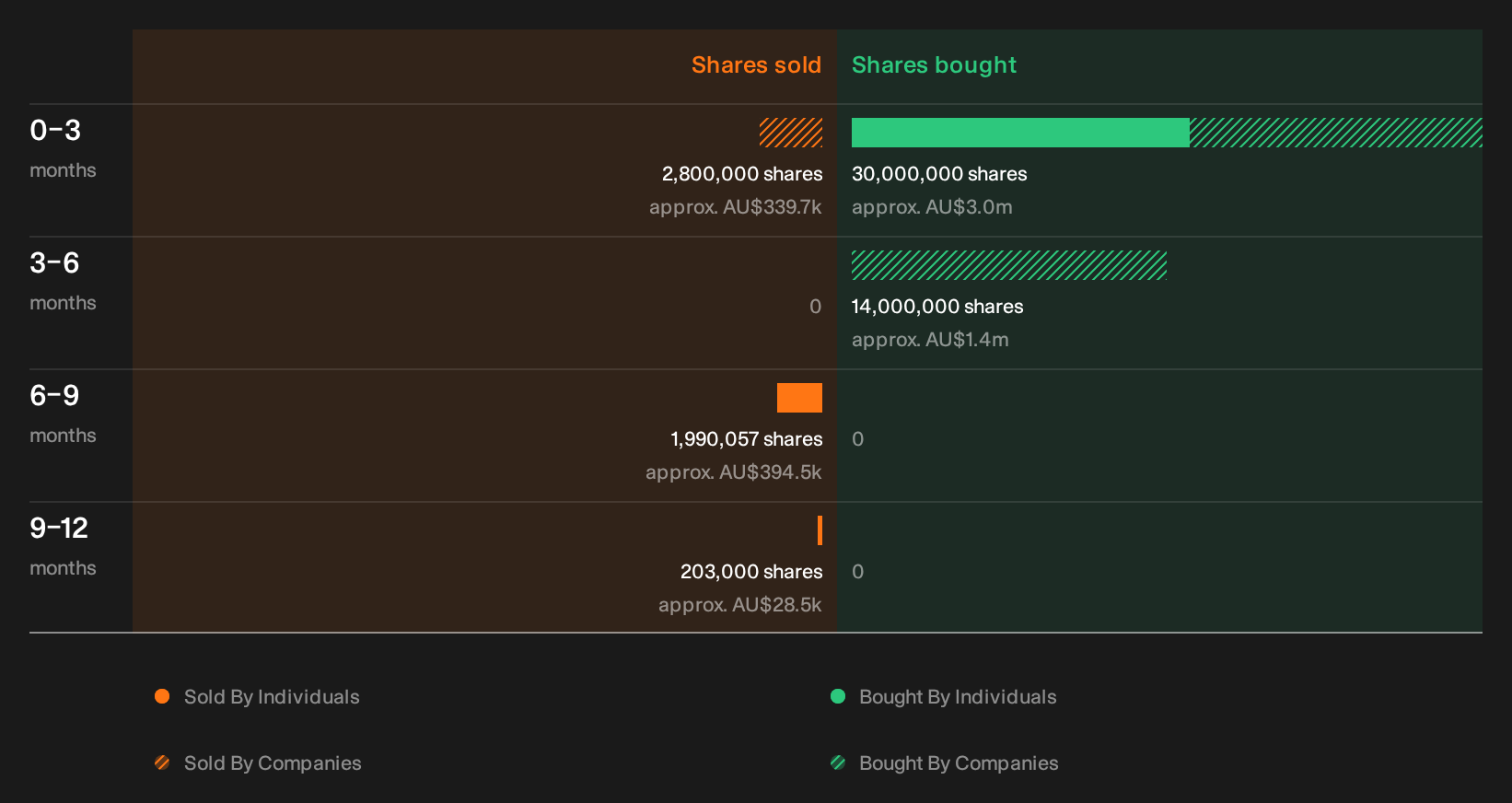 insider-trading-volume