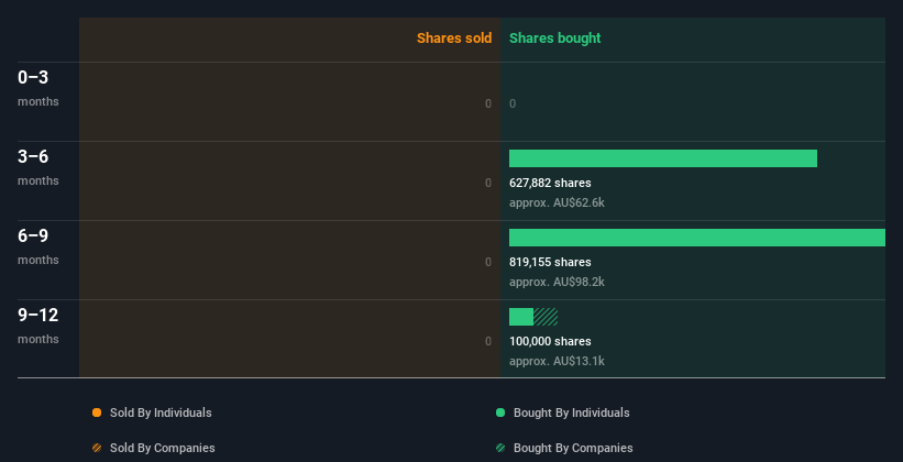 insider-trading-volume