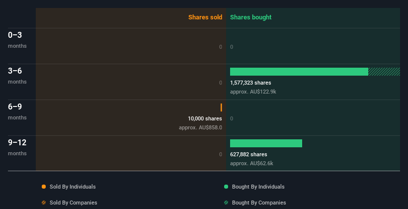 insider-trading-volume