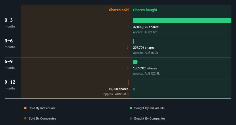 insider-trading-volume