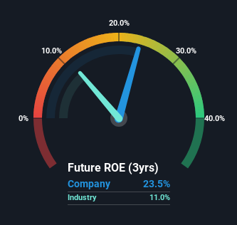 roe