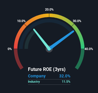 roe