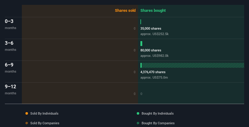 insider-trading-volume