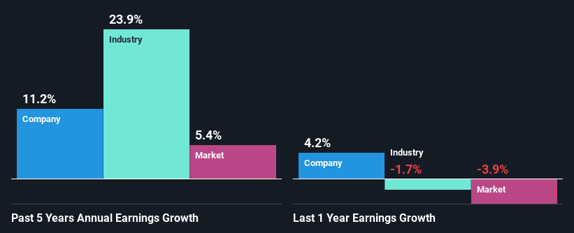 past-earnings-growth