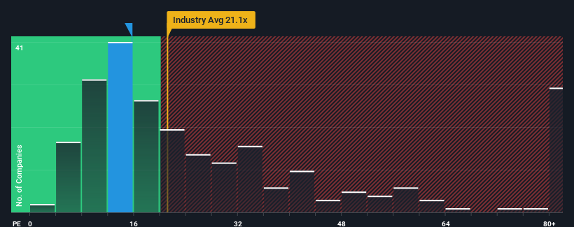 pe-multiple-vs-industry