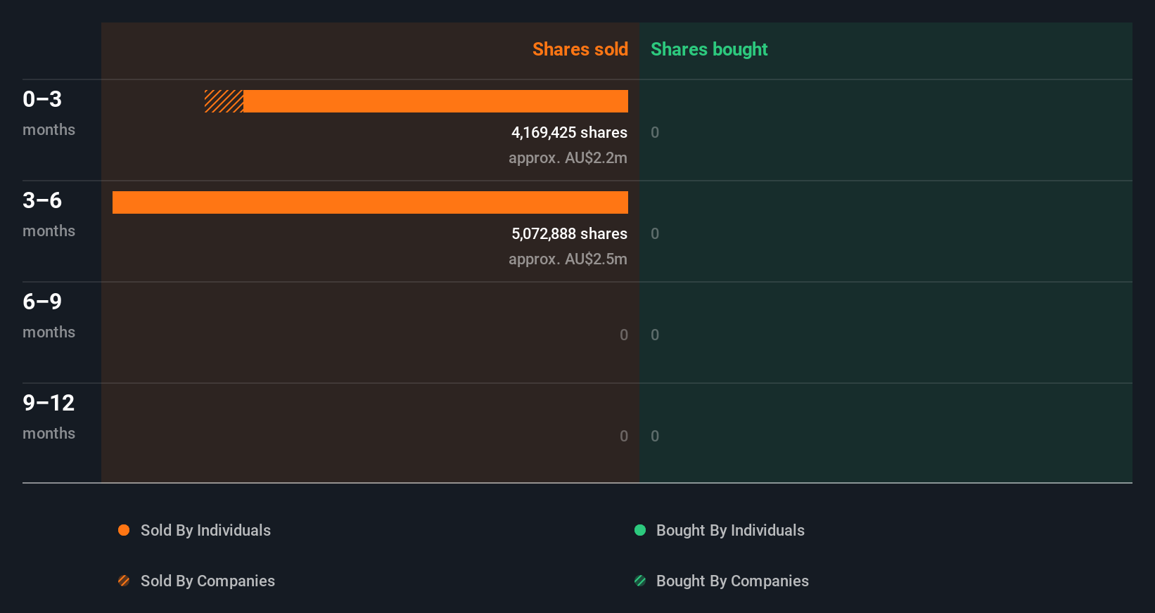 insider-trading-volume