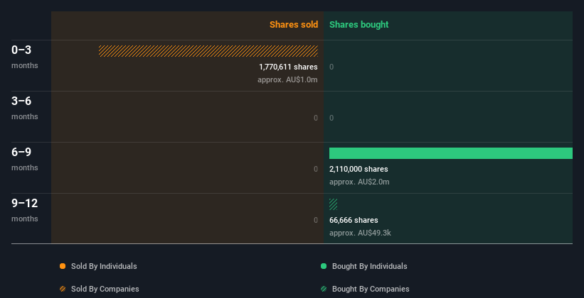 insider-trading-volume