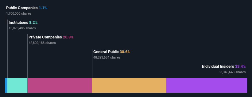 ownership-breakdown