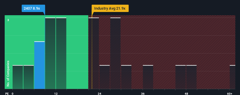 pe-multiple-vs-industry