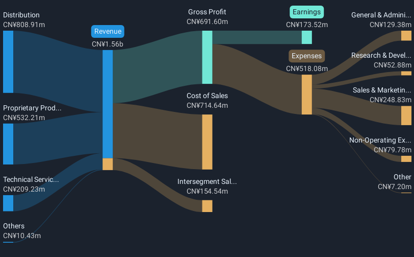 revenue-and-expenses-breakdown