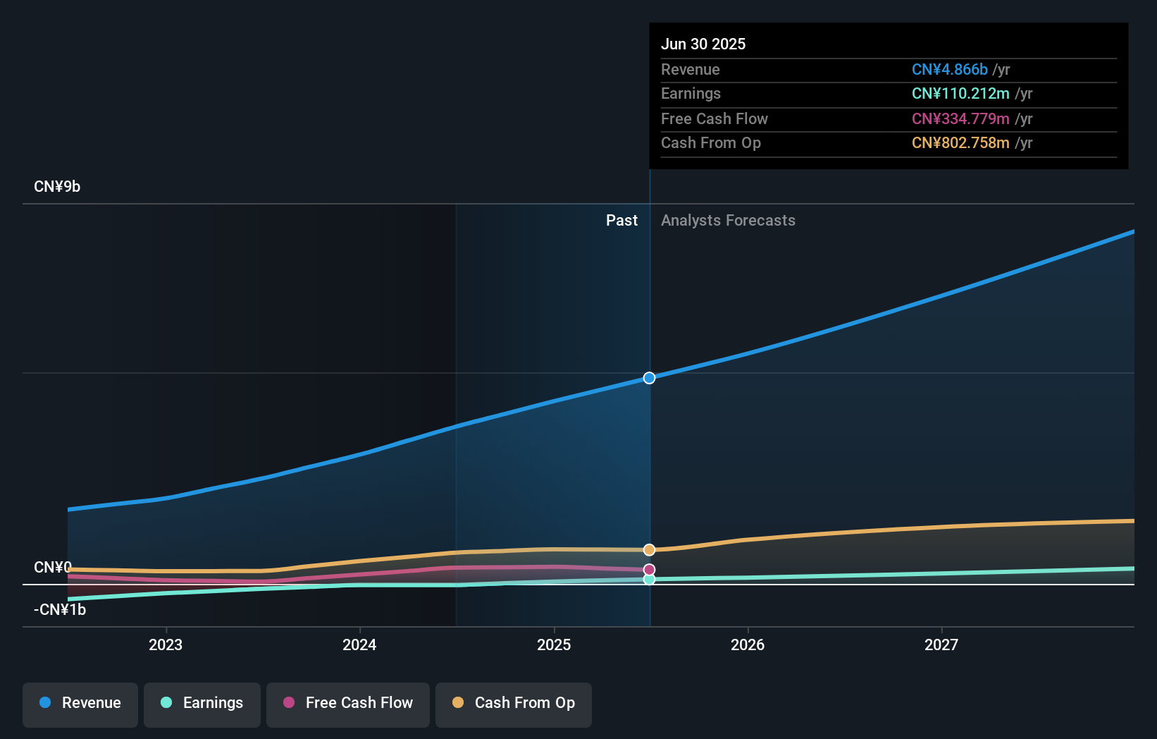 earnings-and-revenue-growth