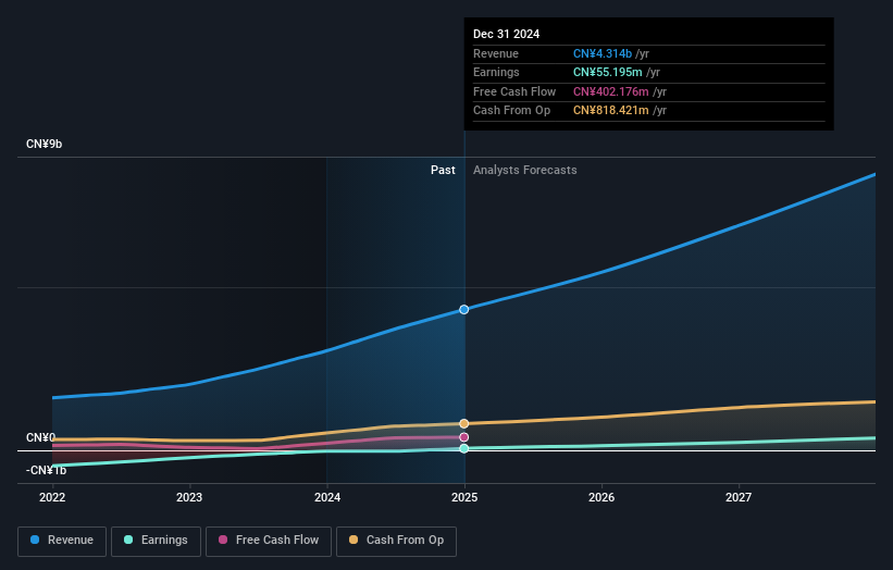 earnings-and-revenue-growth