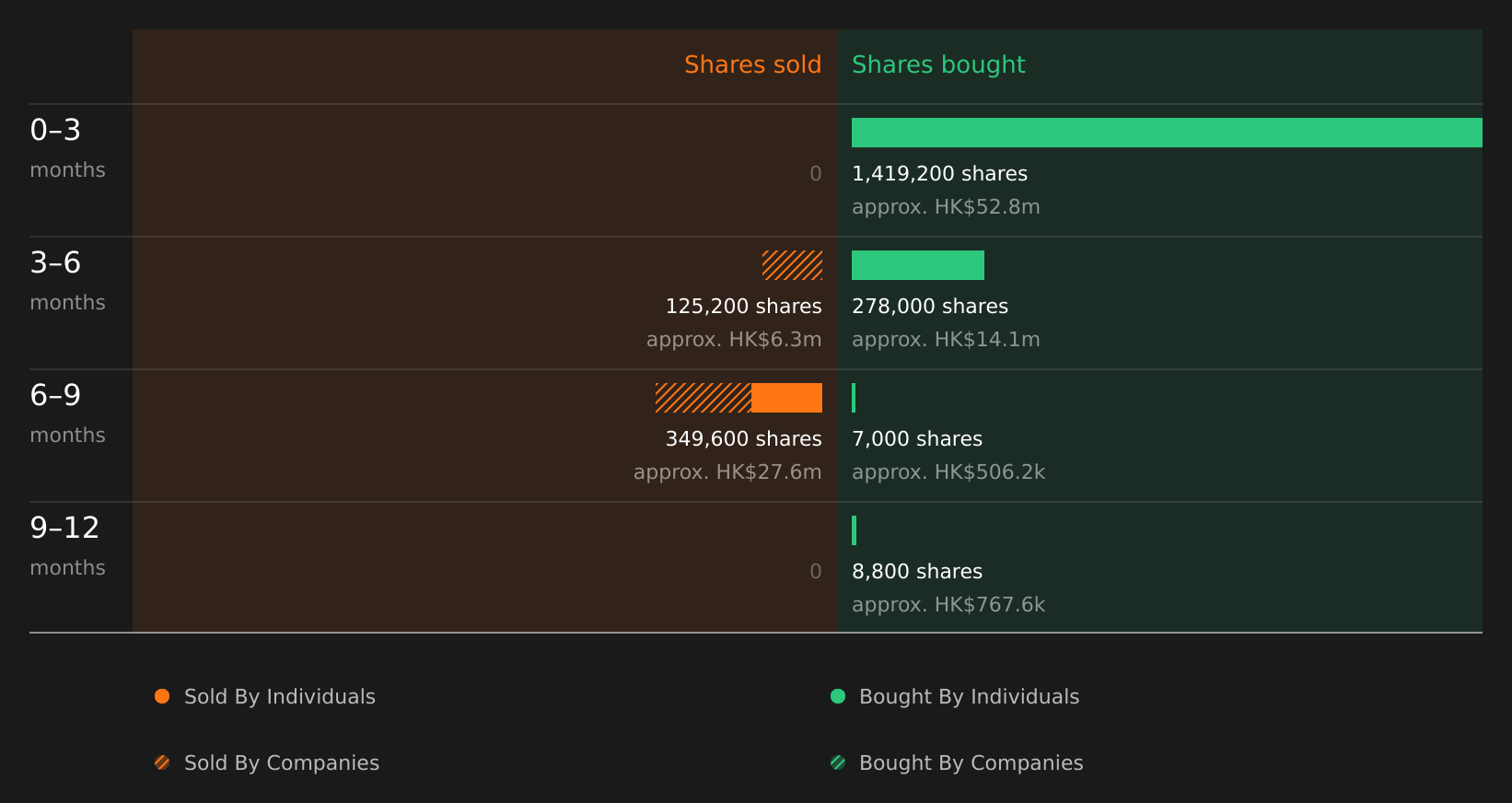 insider-trading-volume