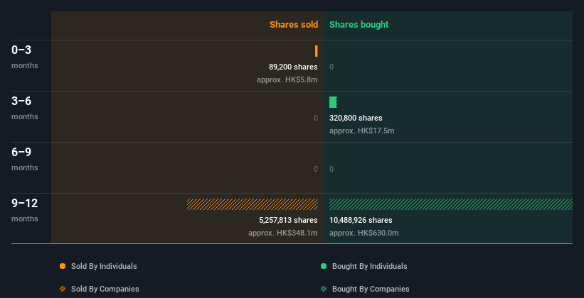 insider-trading-volume