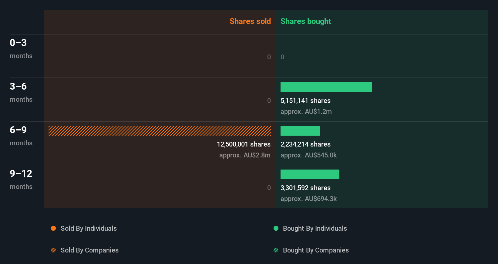 insider-trading-volume