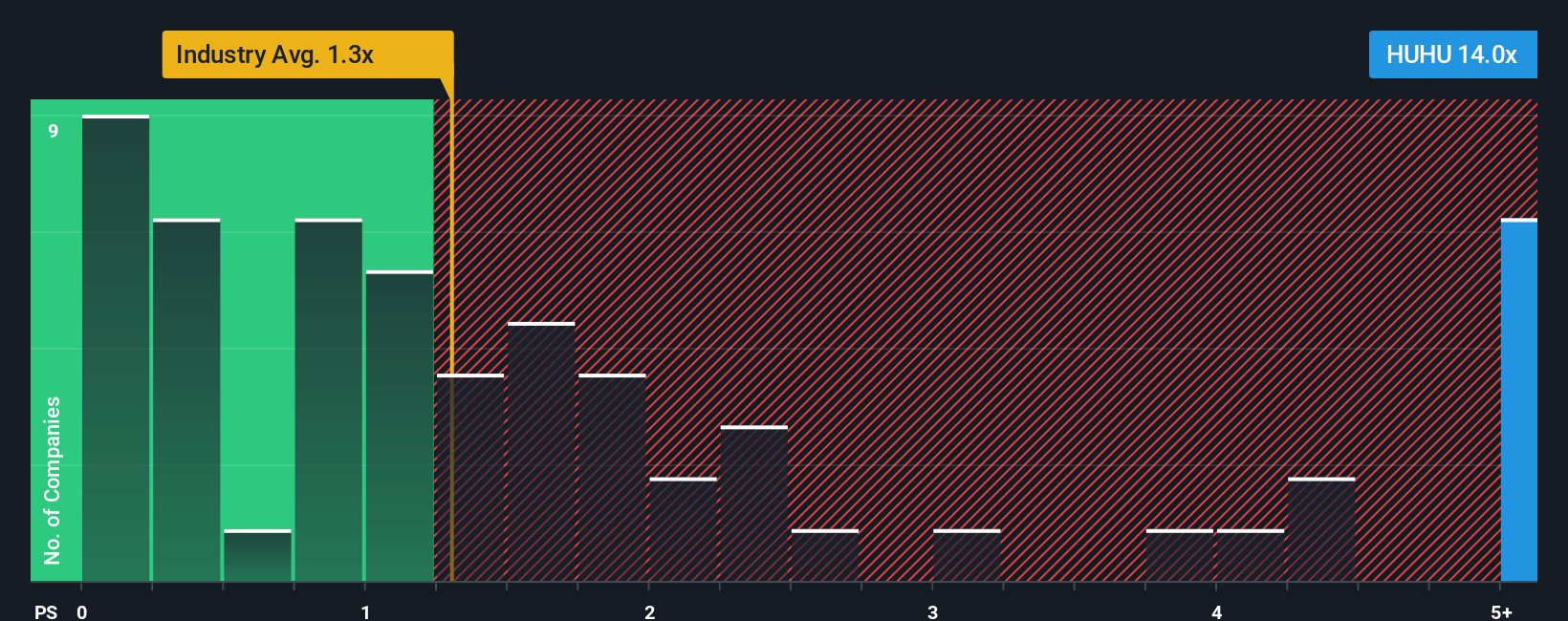ps-multiple-vs-industry