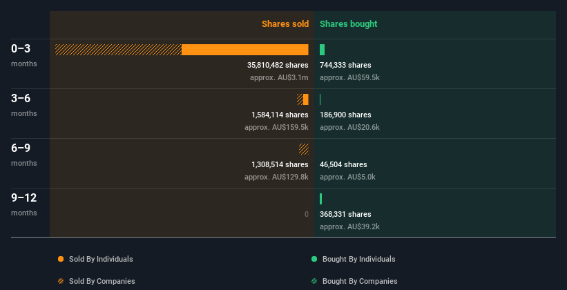 insider-trading-volume