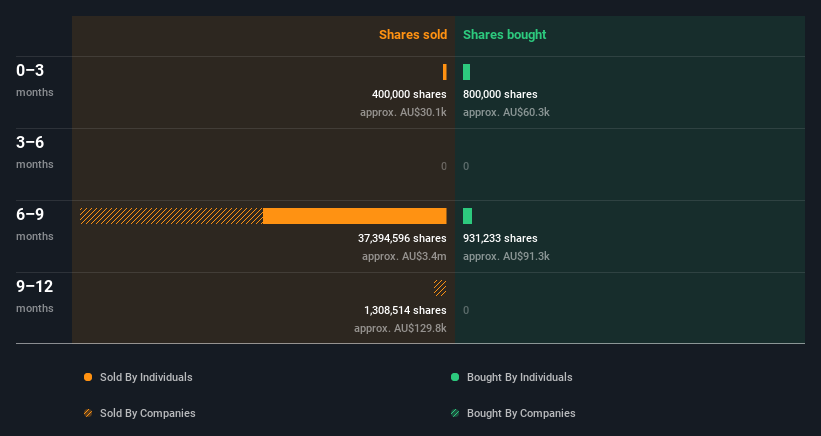 insider-trading-volume