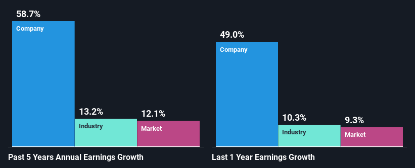 past-earnings-growth