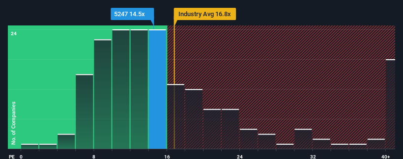 pe-multiple-vs-industry